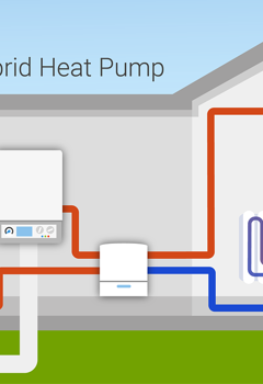 Is jouw woning klaar voor een warmtepomp? 