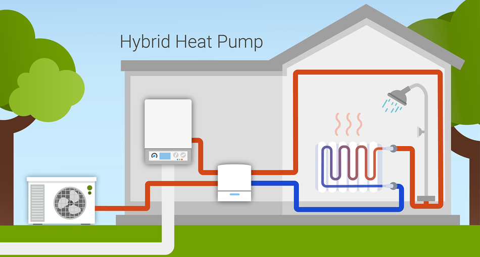 Is jouw woning klaar voor een warmtepomp? 
